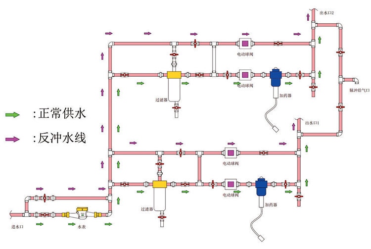 飲水系統